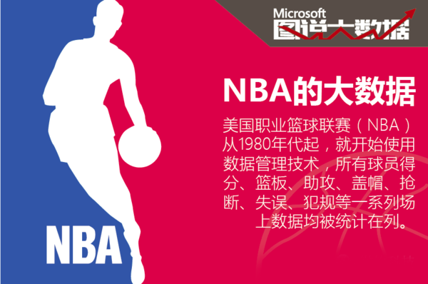 现出更快的