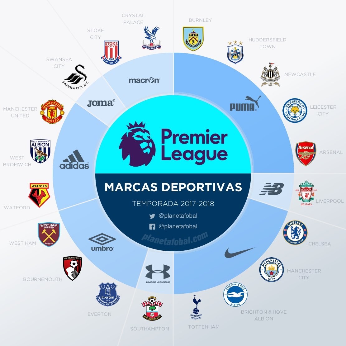 特别是在经 特别是在经