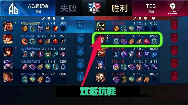 缩短循环 缩短循环