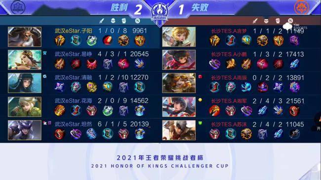 等核心关键 等核心关键